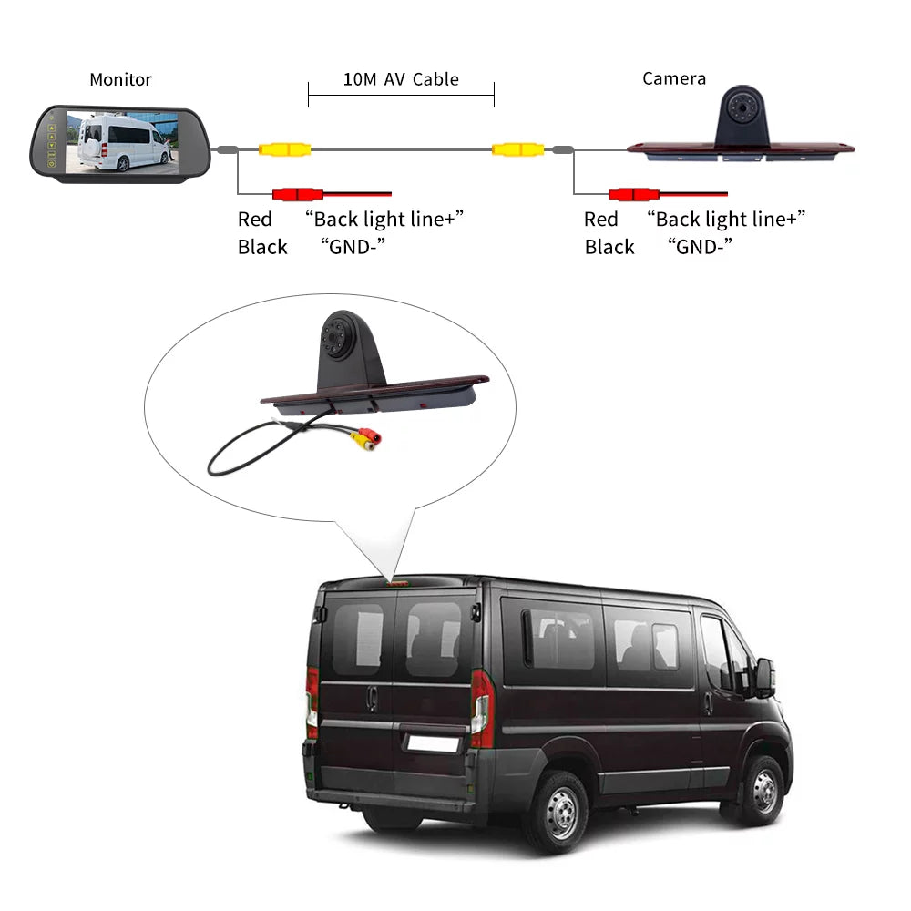 Gecheer 7in Brake Backup for Mercedes-Benz Sprinter/ Crafter Vans Parking (with Monitor)