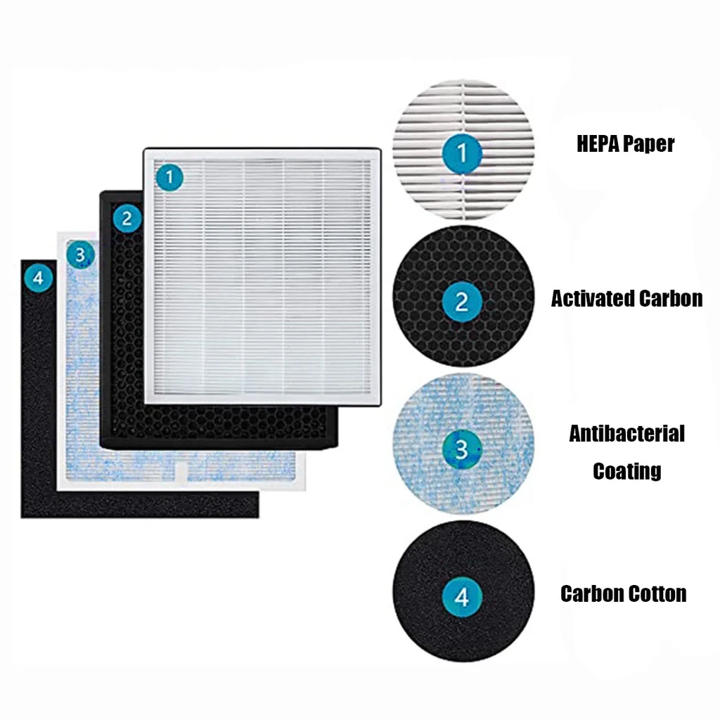 True H13 HEPA Replacement Filter Compatible with Renpho Air Purifier RP-AP001/ RP-AP001S/ RP-AP002,Home Air Purifier Part&Accessories