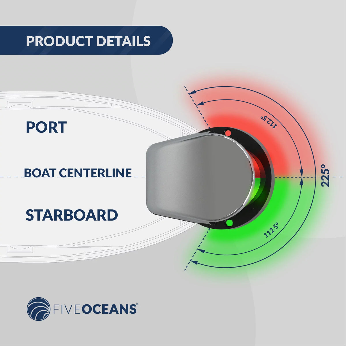 Five Oceans Ship Navigation Lights - LED Bow Light, Navigation Lights for Craft LED Red and Green, Craft Lights Navigation Horizontal Mount Bi-Color Light, 12V, USCG Rules 2NM - FO4429