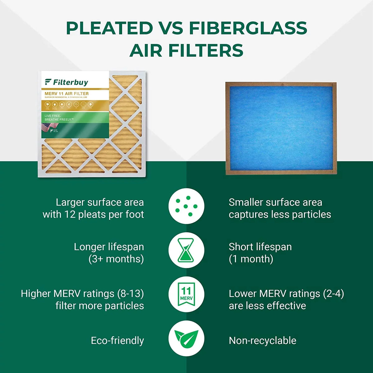 Filterbuy 18x18x1 MERV 11 Pleated HVAC AC Furnace Air Filters (3-Pack)