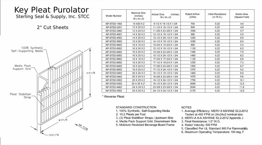 16x25x2 Purolator / Air Guard Pleated Air Filter - MERV 8 (6 Pack)