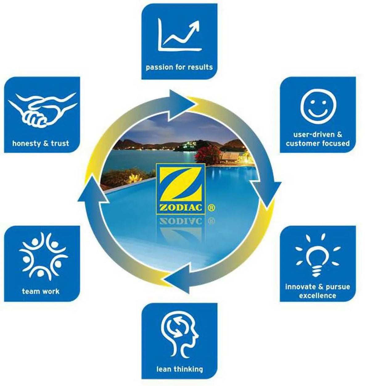 Zodiac R0524700 Baracuda MX8 Pool Cleaner Side A R-Kit Direction Control Device