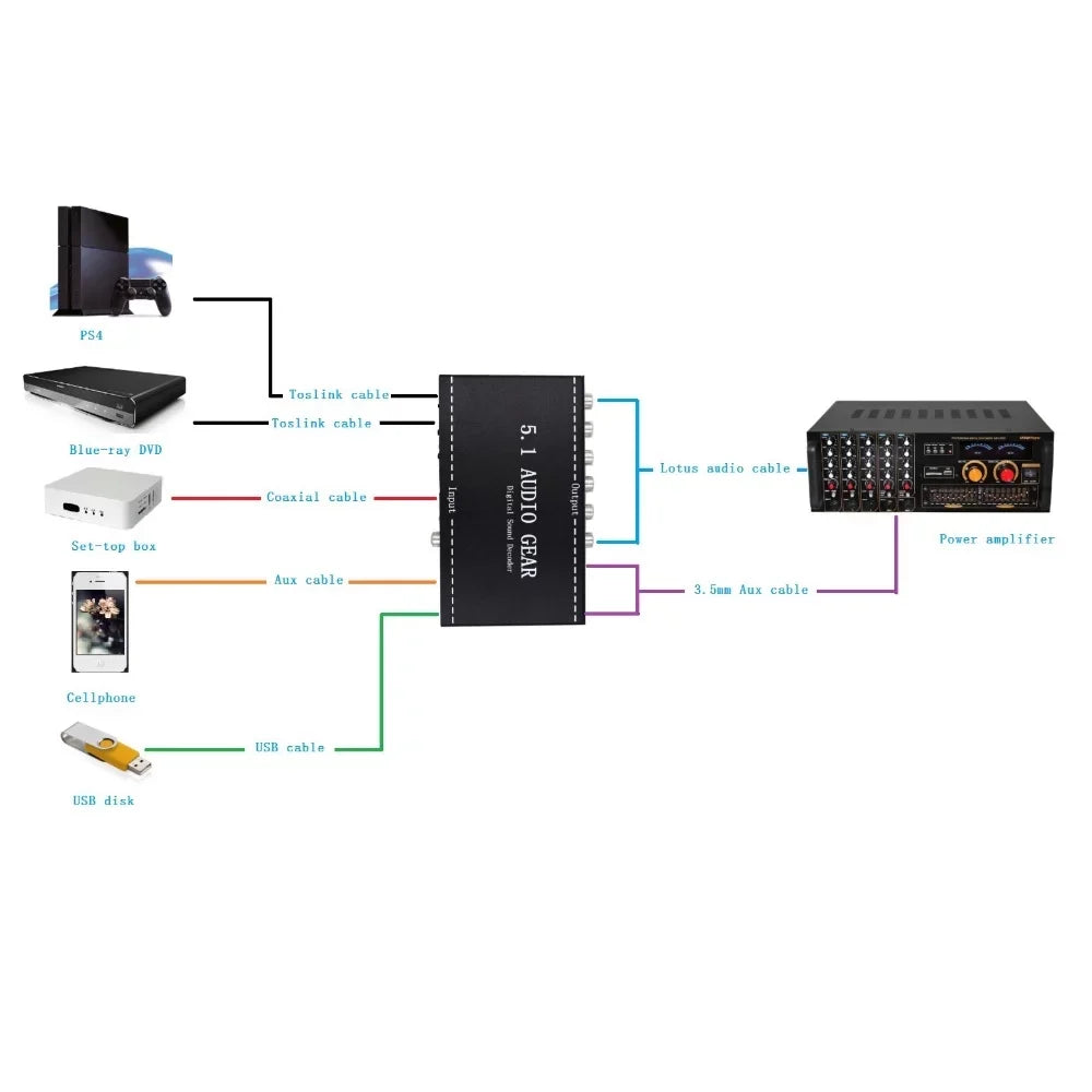 Nebublu NK-A6L 5.1 Audio Gear Digital Sound Decoder, Dolby Digital AC-3 Converter, 3.5mm Audio Output, Home Theater Audio Gear Replacement