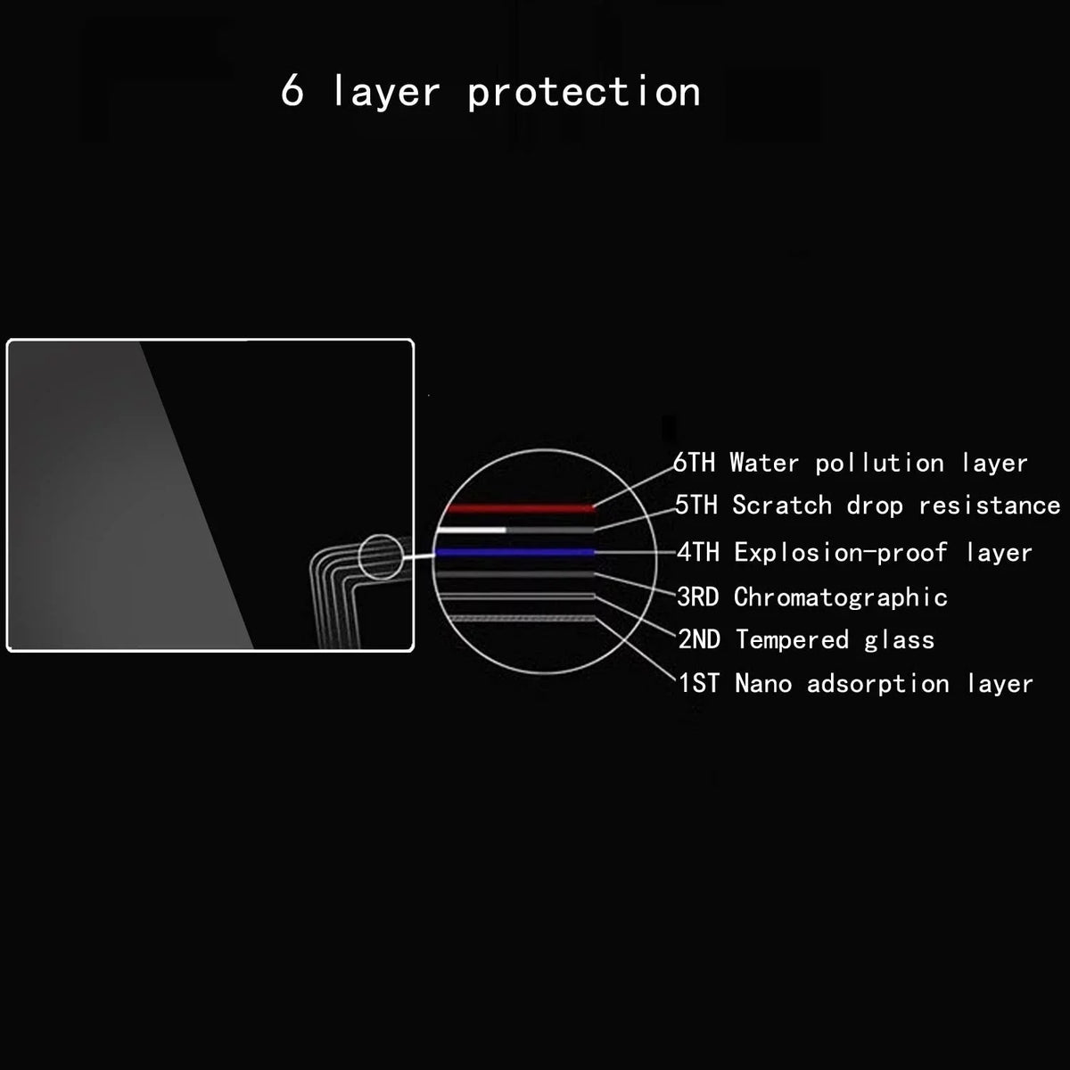 Alpha 7 IV Screen Protector compatible with Sony Alpha 7 IV A7 IV A7IV A7MIV A7M4 A7M IV 4 Mark IV, Anti-Scratch