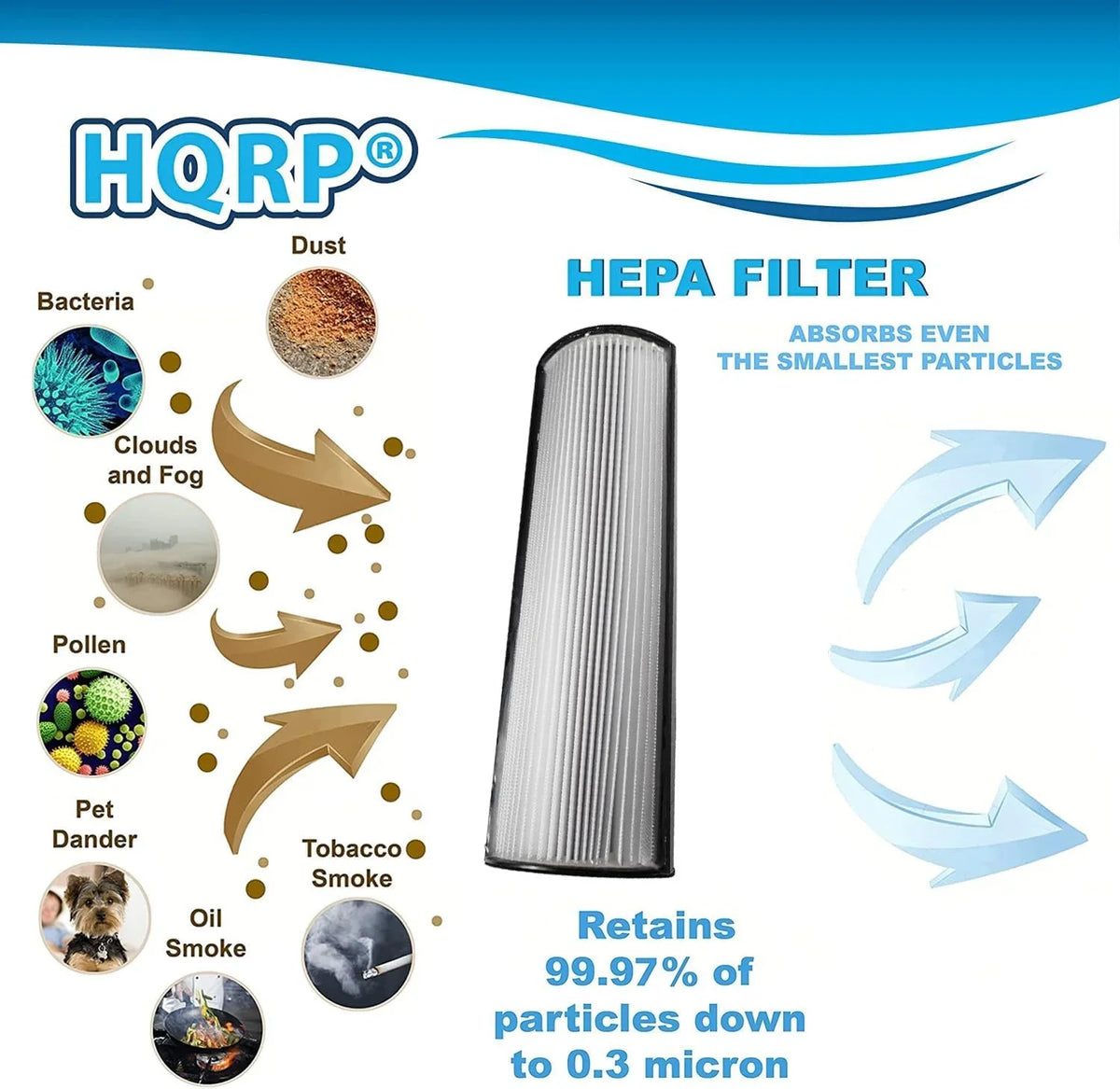 HQRP 2-Pack HEPA Filter Compatible with Envion Therapure TPP440F TPP440 TPP540 TPP640 TPP640S Air Purifier