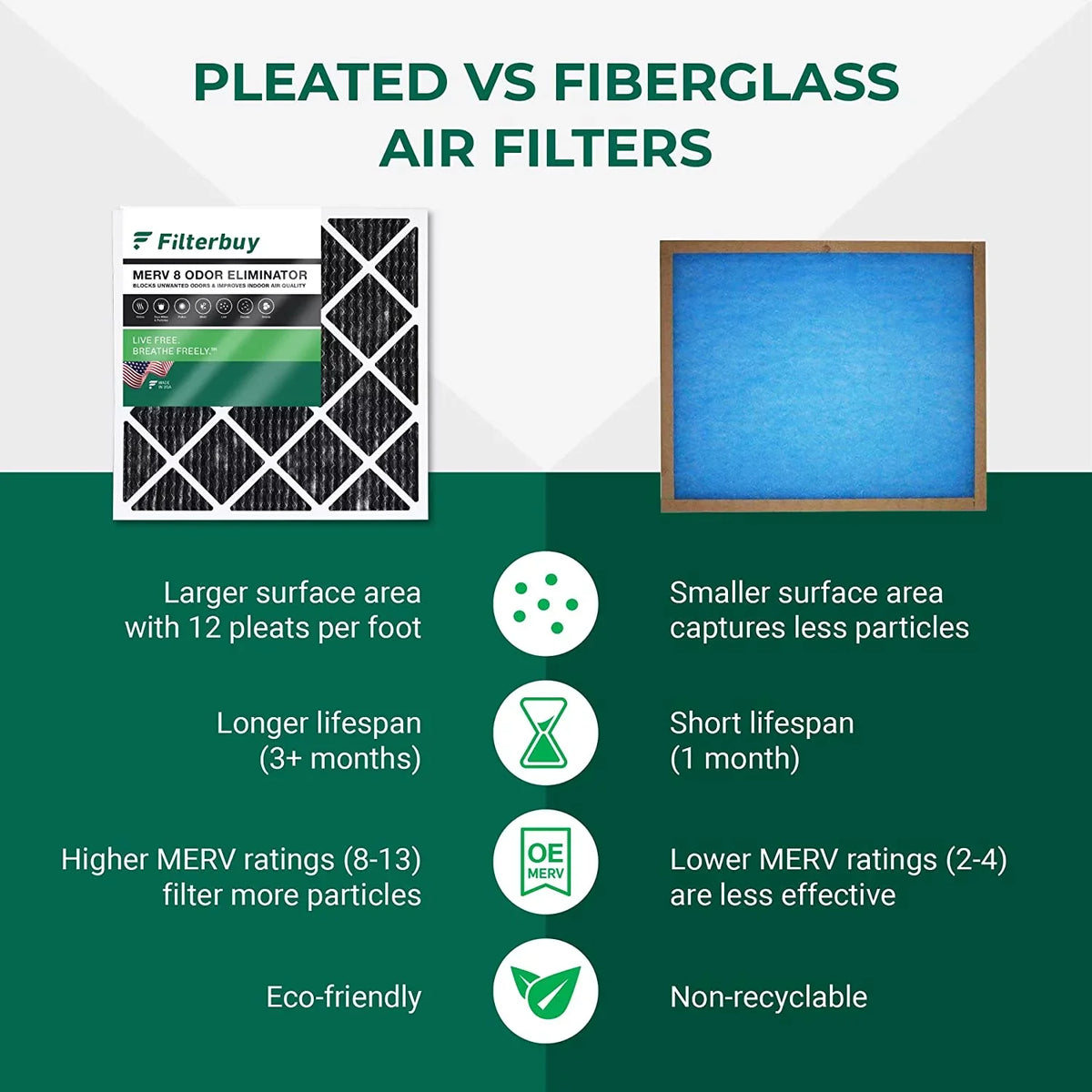 Filterbuy 16x30x1 MERV 8 Odor Eliminator Pleated HVAC AC Furnace Air Filters with Activated Carbon (5-Pack)