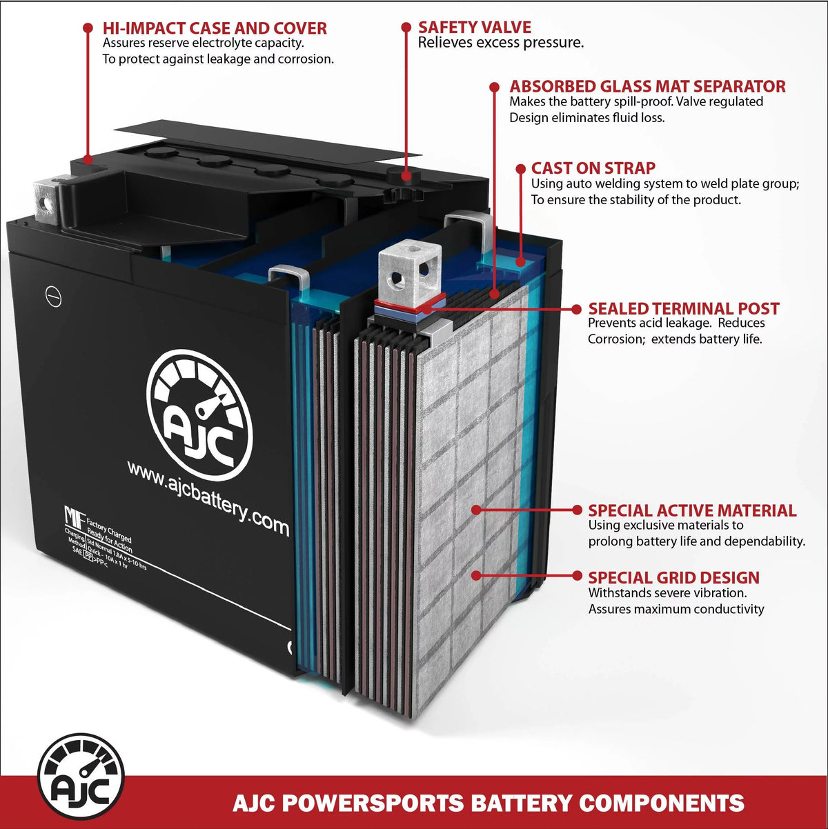 Bombardier Renegade Sport 600 Carb 600CC 12V Snowmobile Replacement Battery (2015) - This Is an AJC Brand Replacement