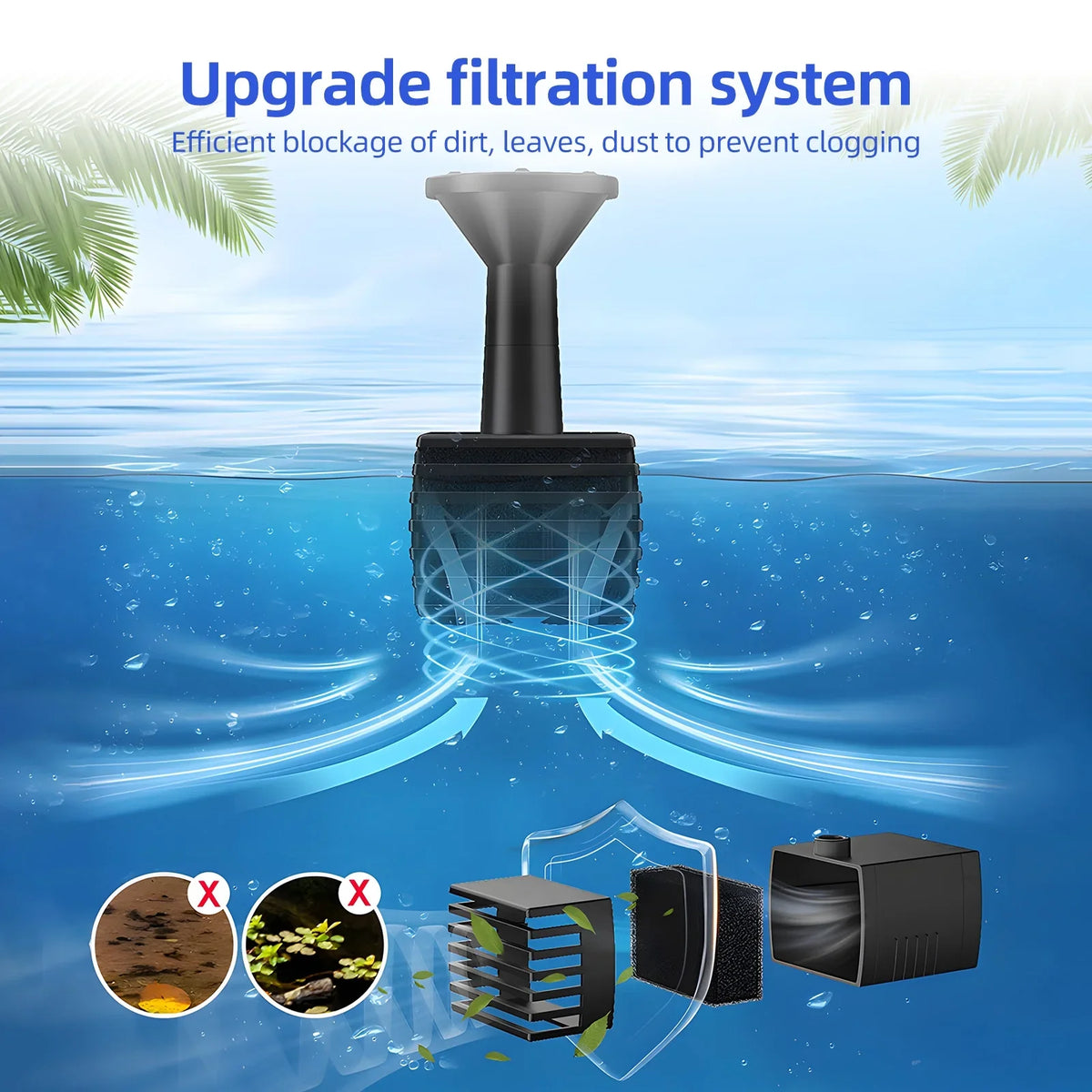 Andoer Fountain,Water Pipe And Pond Pump Rate Submersible Water And Stakes With 8 Nozzles 1.5w Solar Water Pond/pool/fish Stakes Solar Powered 8 Nozzles 9.84ft Solar Powered Pond Pump With 8 Huiop
